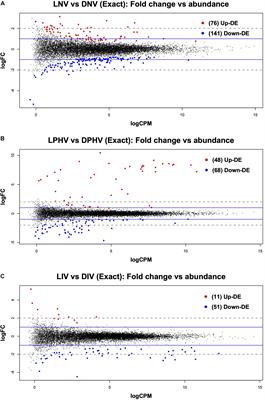 Effects of Monochromatic Lighting During Incubation and Vaccination on the Splenic Transcriptome Profiles of Chicken